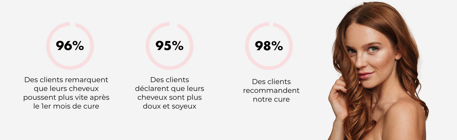 Clients recommandent miracle bio